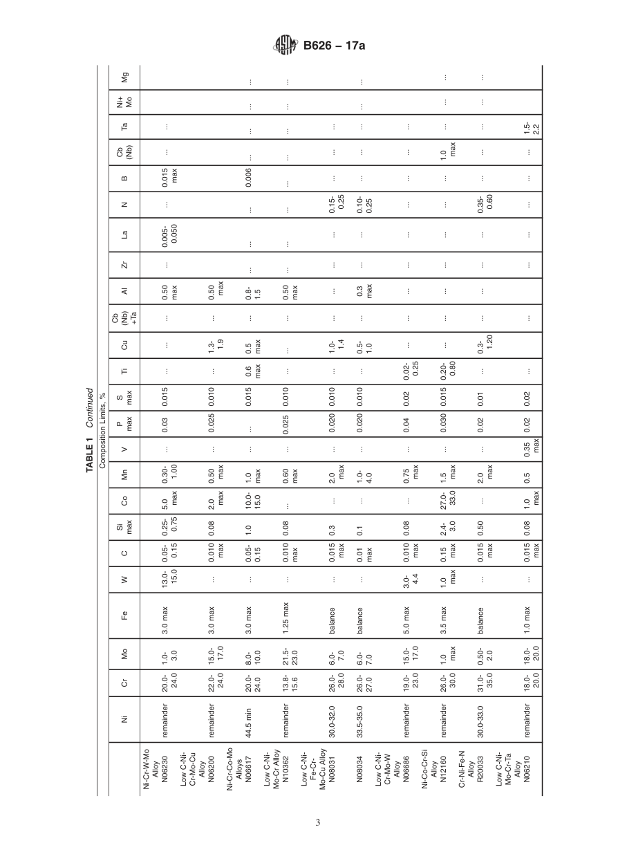 ASTM_B_626_-_17a.pdf_第3页