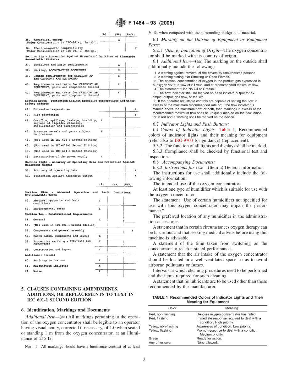 ASTM_F_1464_-_93_2005.pdf_第3页