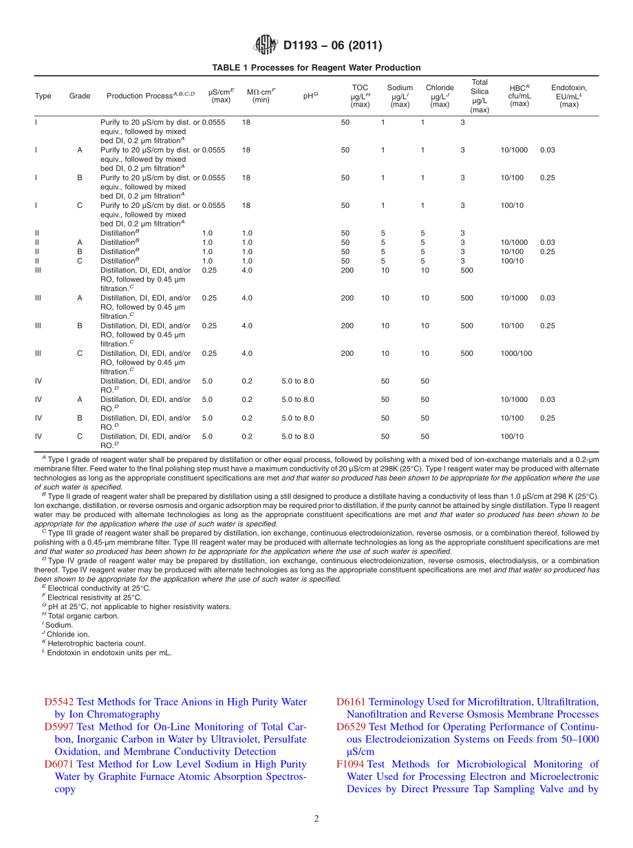 ASTM_D_1193_-_06_2011.pdf_第2页