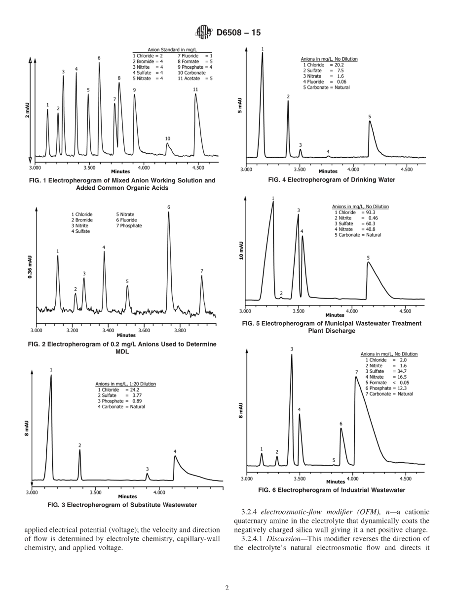 ASTM_D_6508_-_15.pdf_第2页