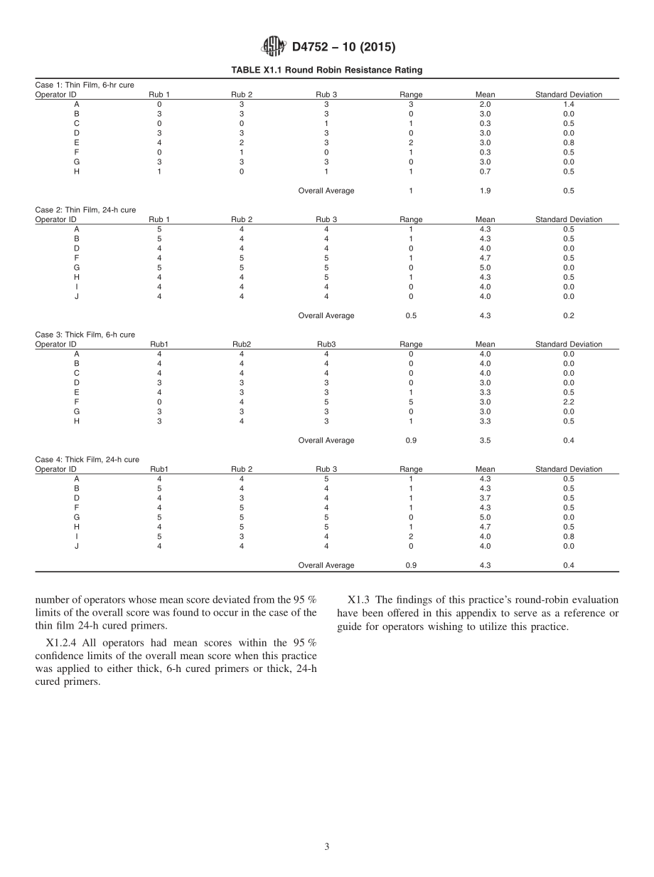 ASTM_D_4752_-_10_2015.pdf_第3页