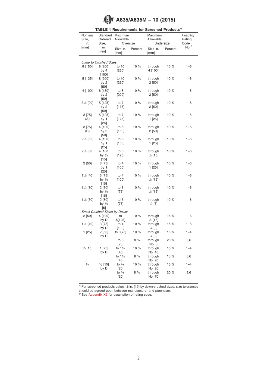 ASTM_A_835_-_A_835M_-_10_2015.pdf_第2页