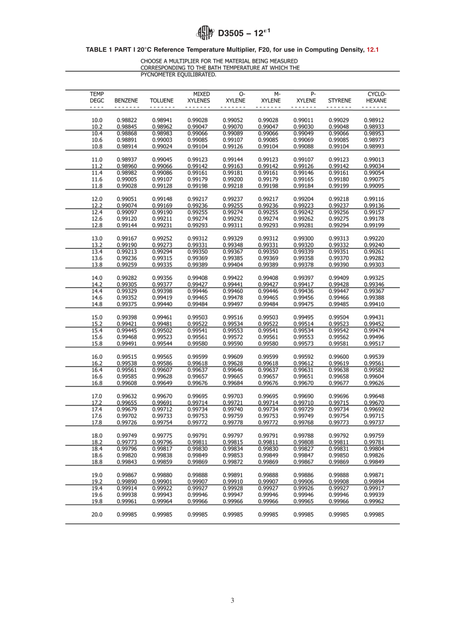 ASTM_D_3505_-_12e1.pdf_第3页