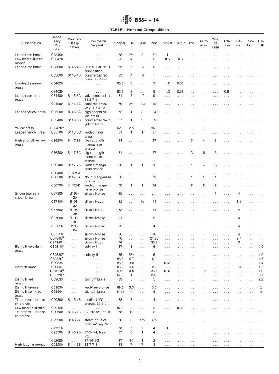 ASTM_B_584_-_14.pdf_第2页