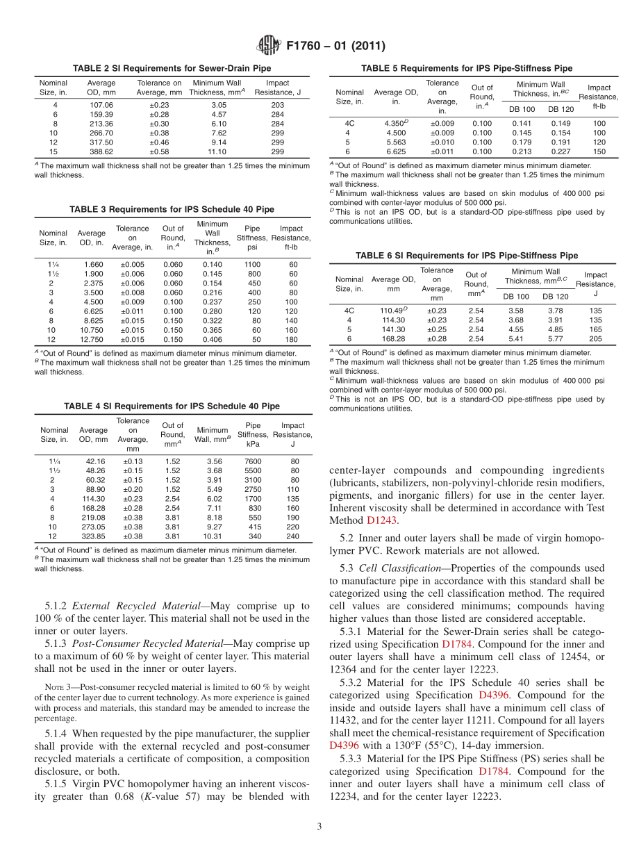 ASTM_F_1760_-_01_2011.pdf_第3页