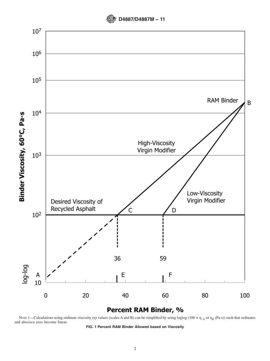 ASTM_D_4887_-_D_4887M_-_11.pdf_第2页