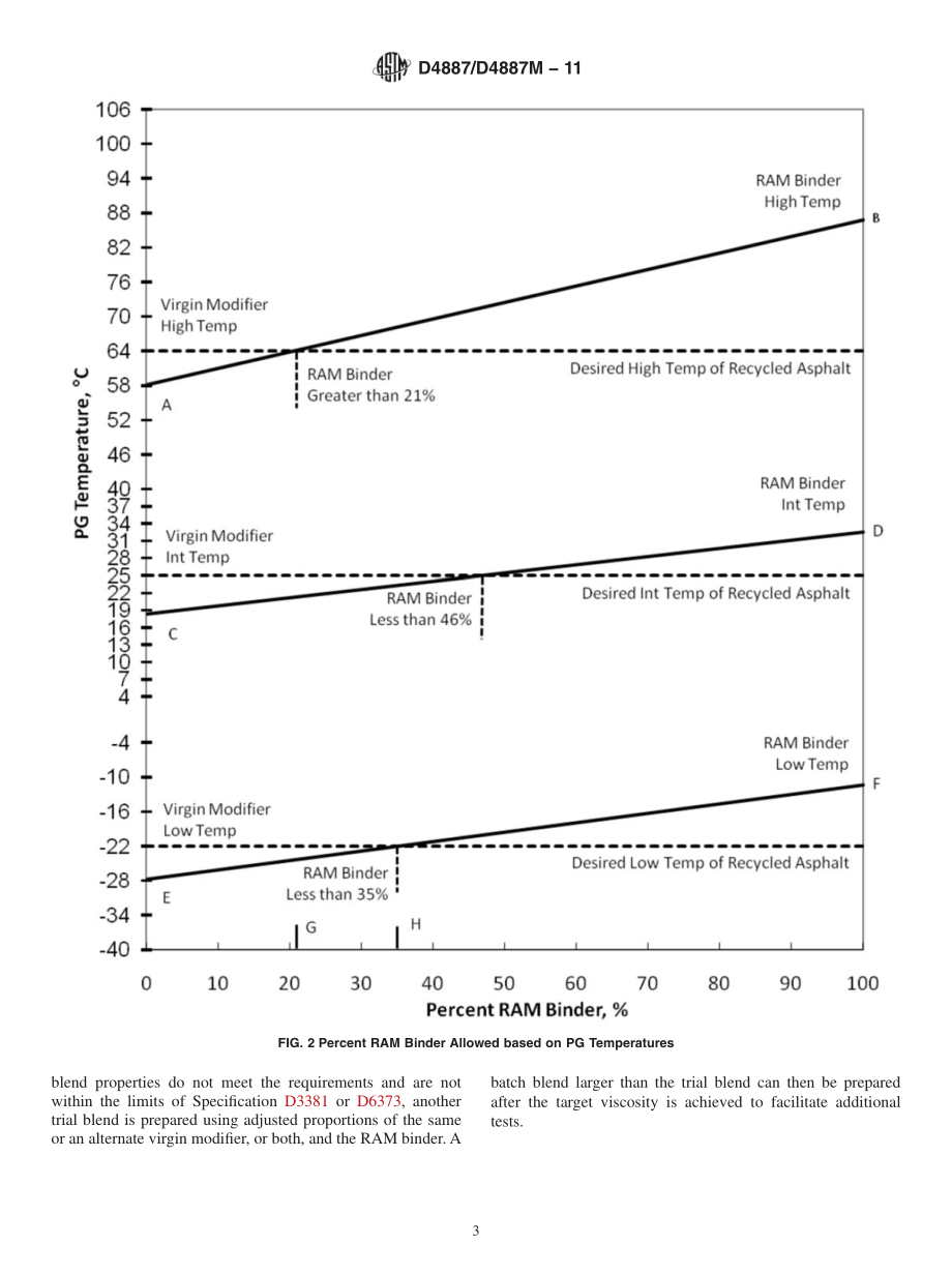 ASTM_D_4887_-_D_4887M_-_11.pdf_第3页