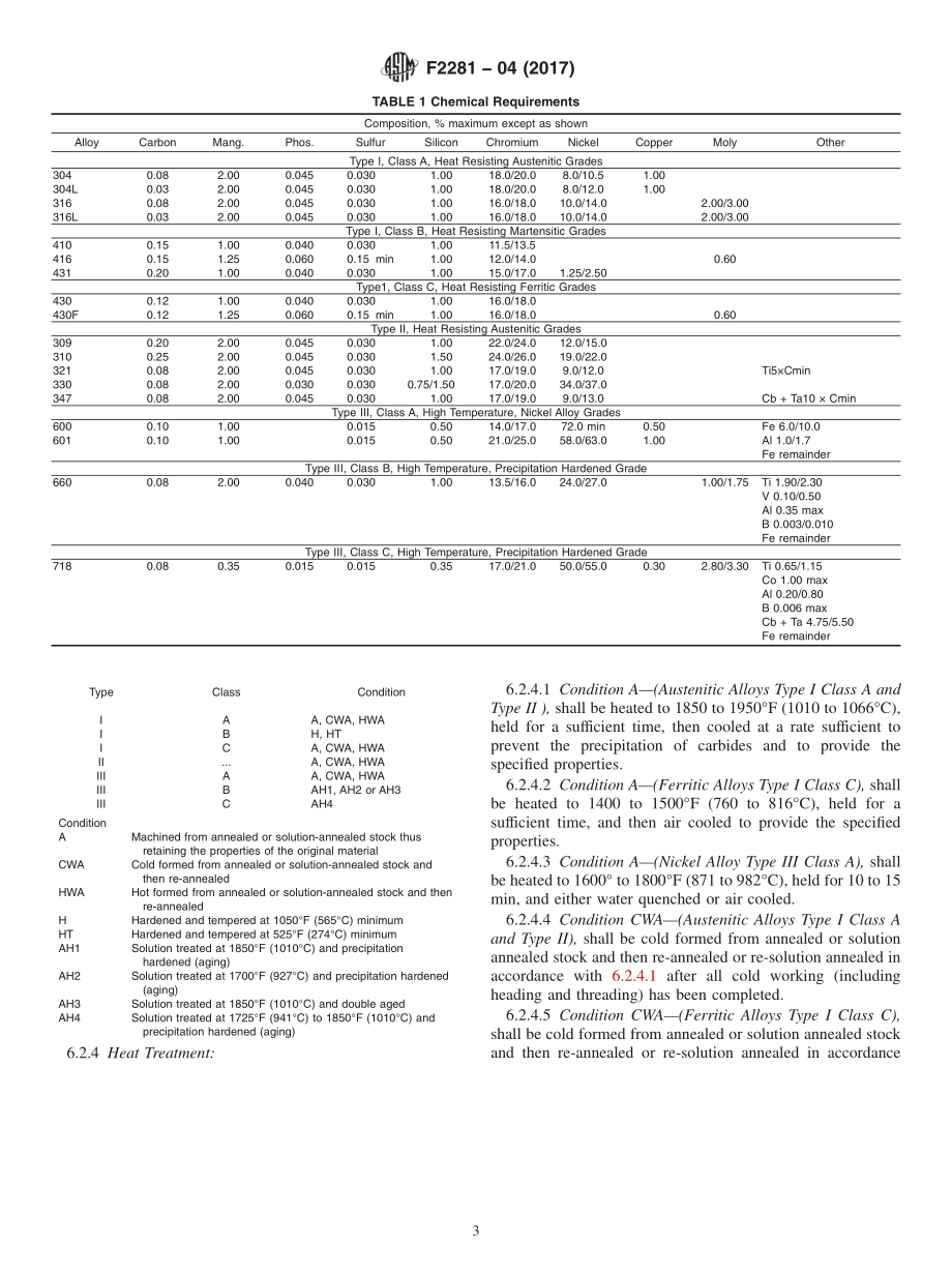 ASTM_F_2281_-_04_2017.pdf_第3页