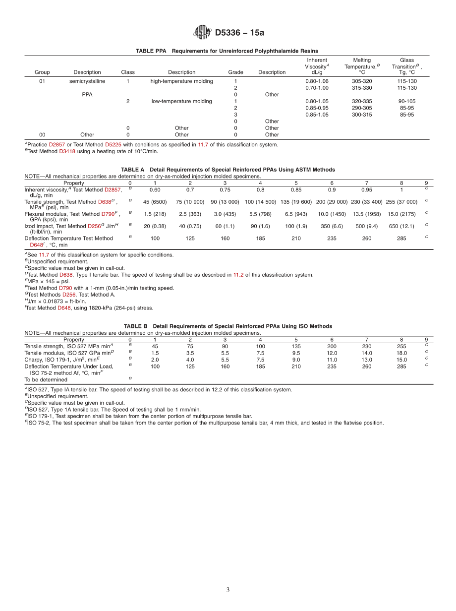 ASTM_D_5336_-_15a.pdf_第3页