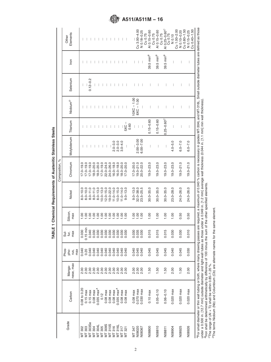 ASTM_A_511_-_A_511M_-_16.pdf_第2页