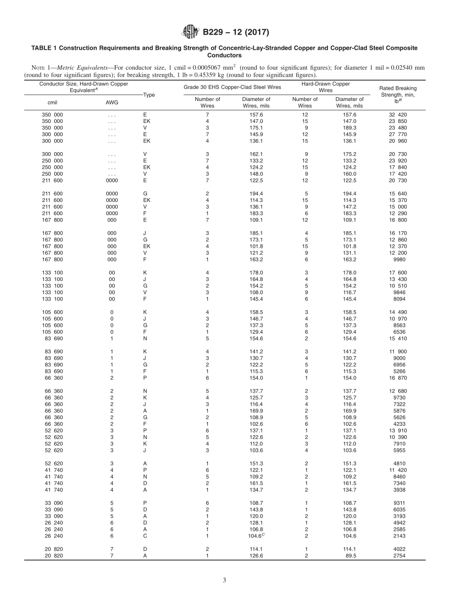 ASTM_B_229_-_12_2017.pdf_第3页