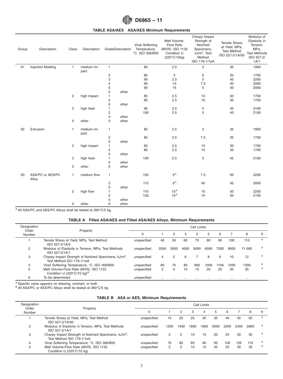 ASTM_D_6865_-_11.pdf_第3页