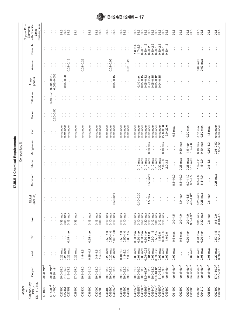 ASTM_B_124_-_B_124M_-_17.pdf_第3页