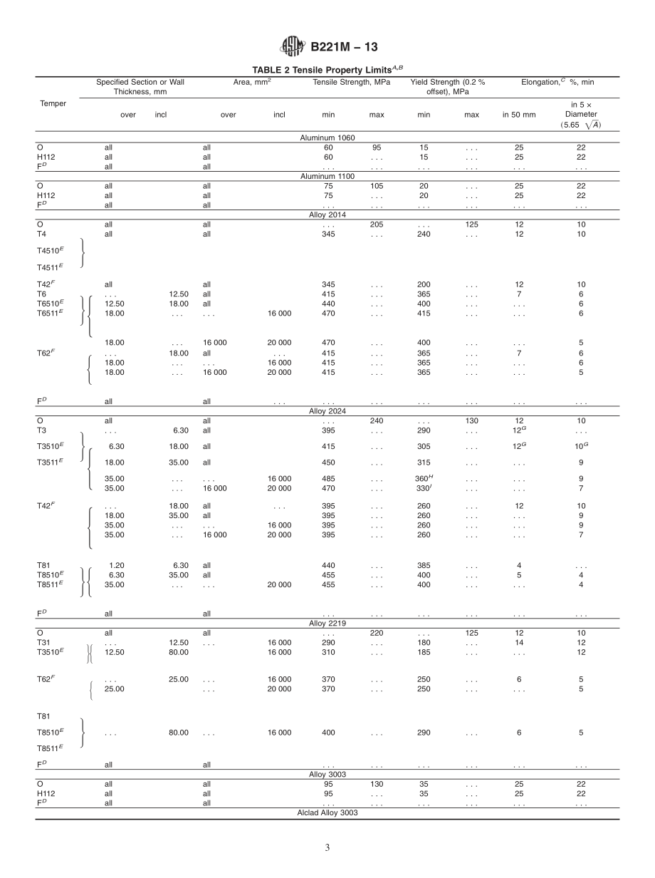 ASTM_B_221M_-_13.pdf_第3页