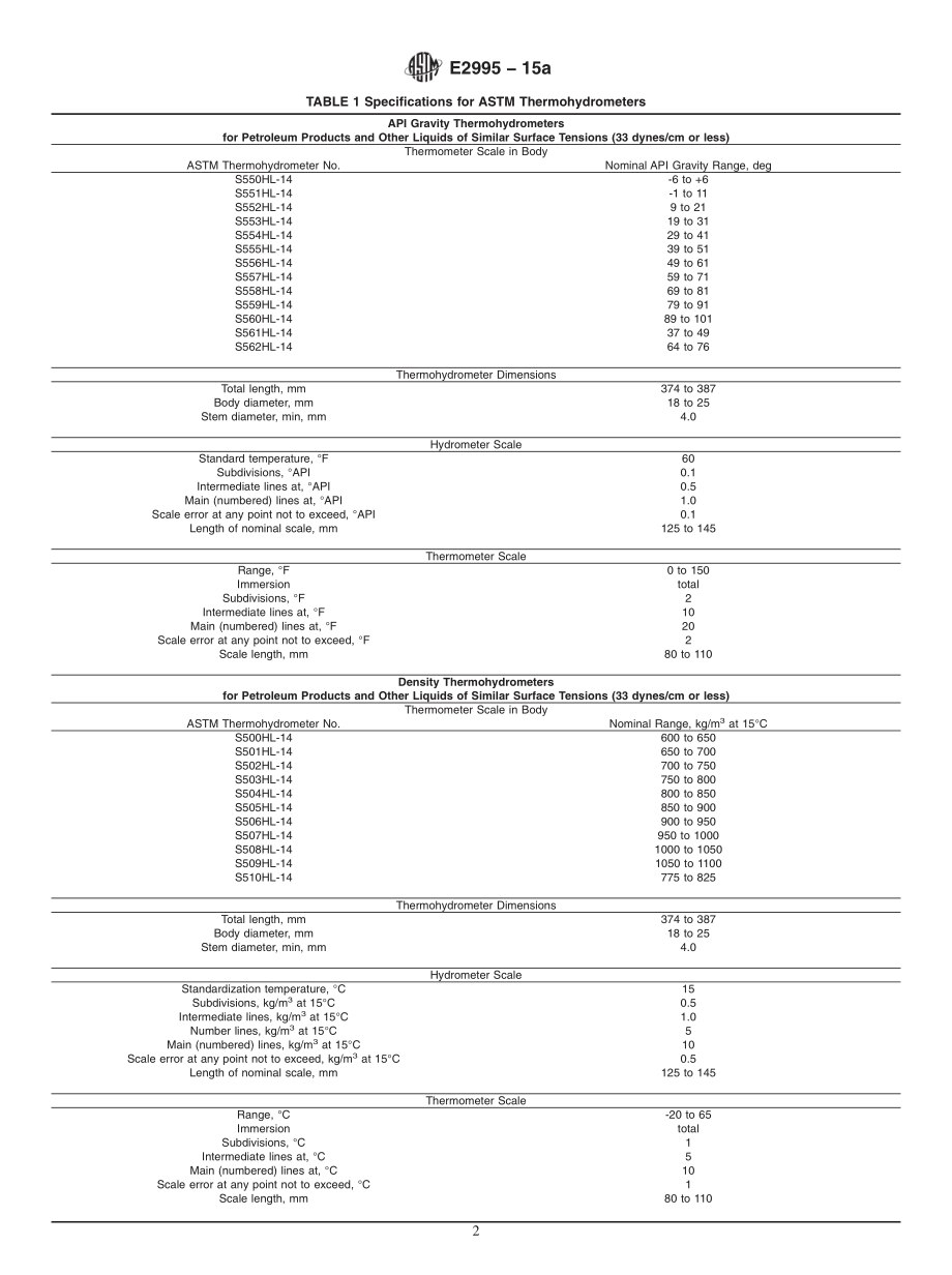 ASTM_E_2995_-_15a.pdf_第2页