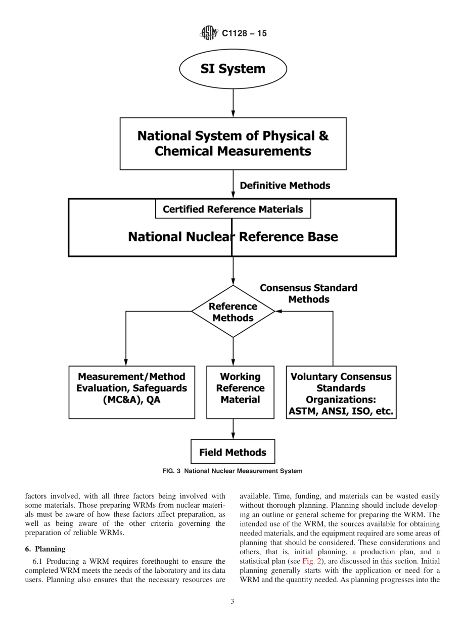 ASTM_C_1128_-_15.pdf_第3页