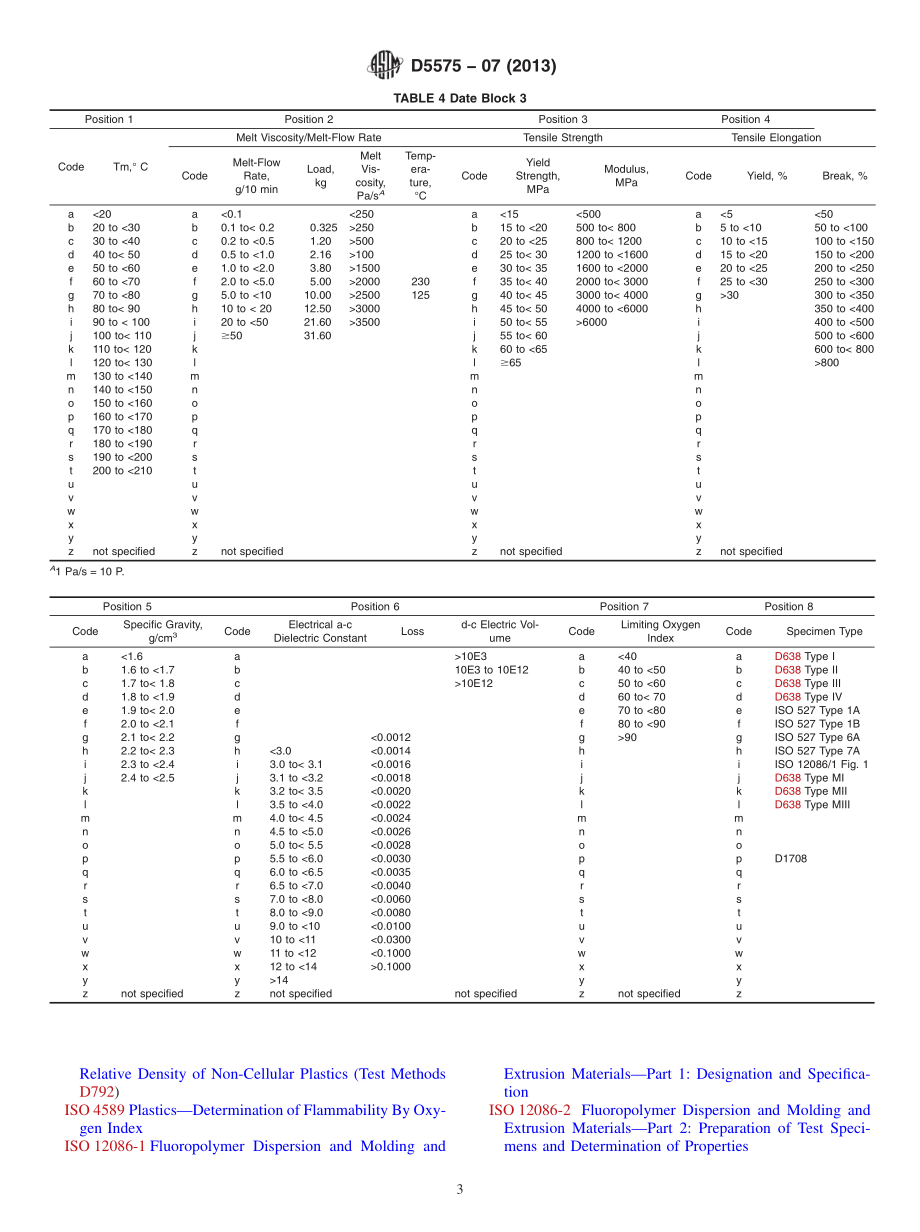 ASTM_D_5575_-_07_2013.pdf_第3页