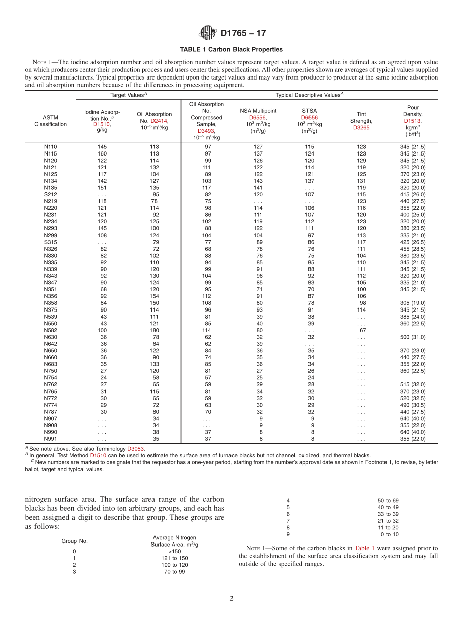 ASTM_D_1765_-_17.pdf_第2页