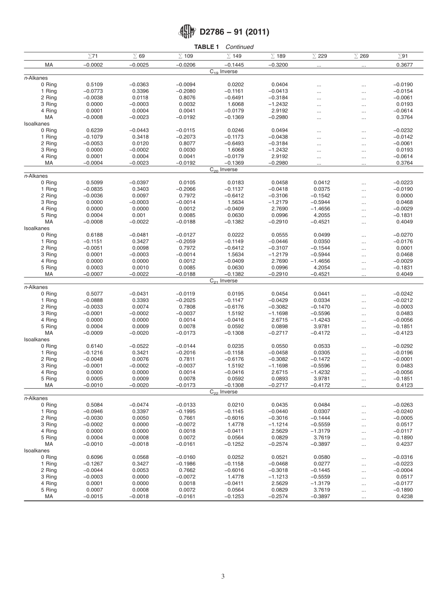 ASTM_D_2786_-_91_2011.pdf_第3页