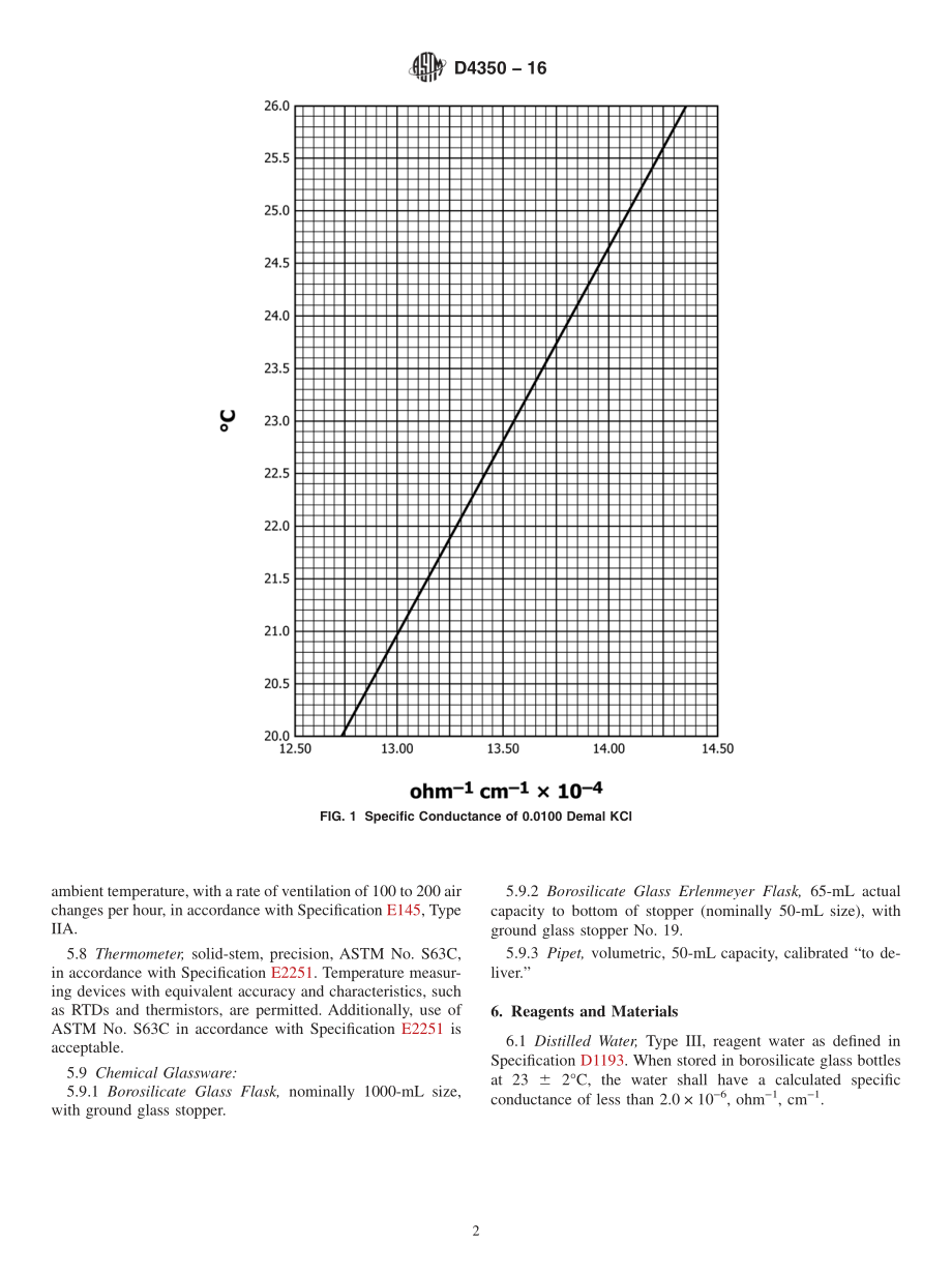 ASTM_D_4350_-_16.pdf_第2页