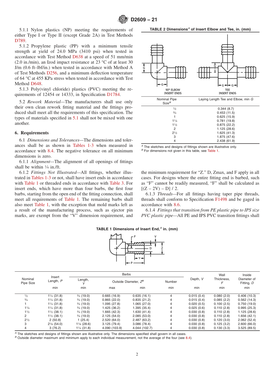 ASTM_D_2609_-_21.pdf_第2页