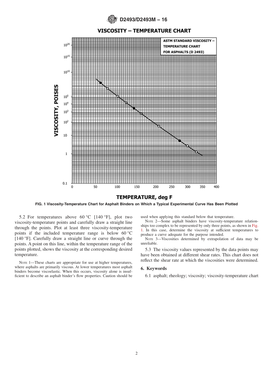 ASTM_D_2493_-_D_2493M_-_16.pdf_第2页