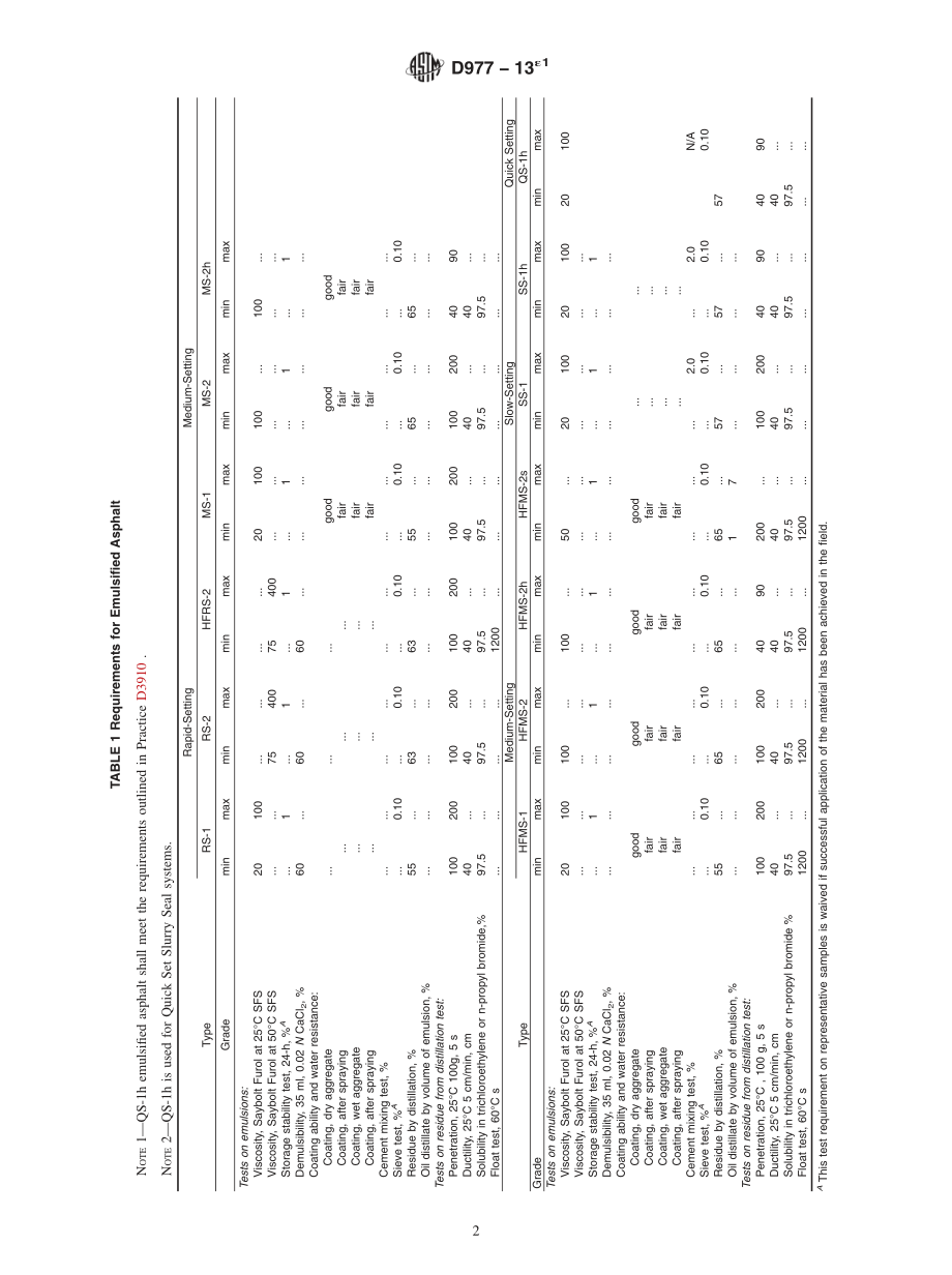 ASTM_D_977_-_13e1.pdf_第2页