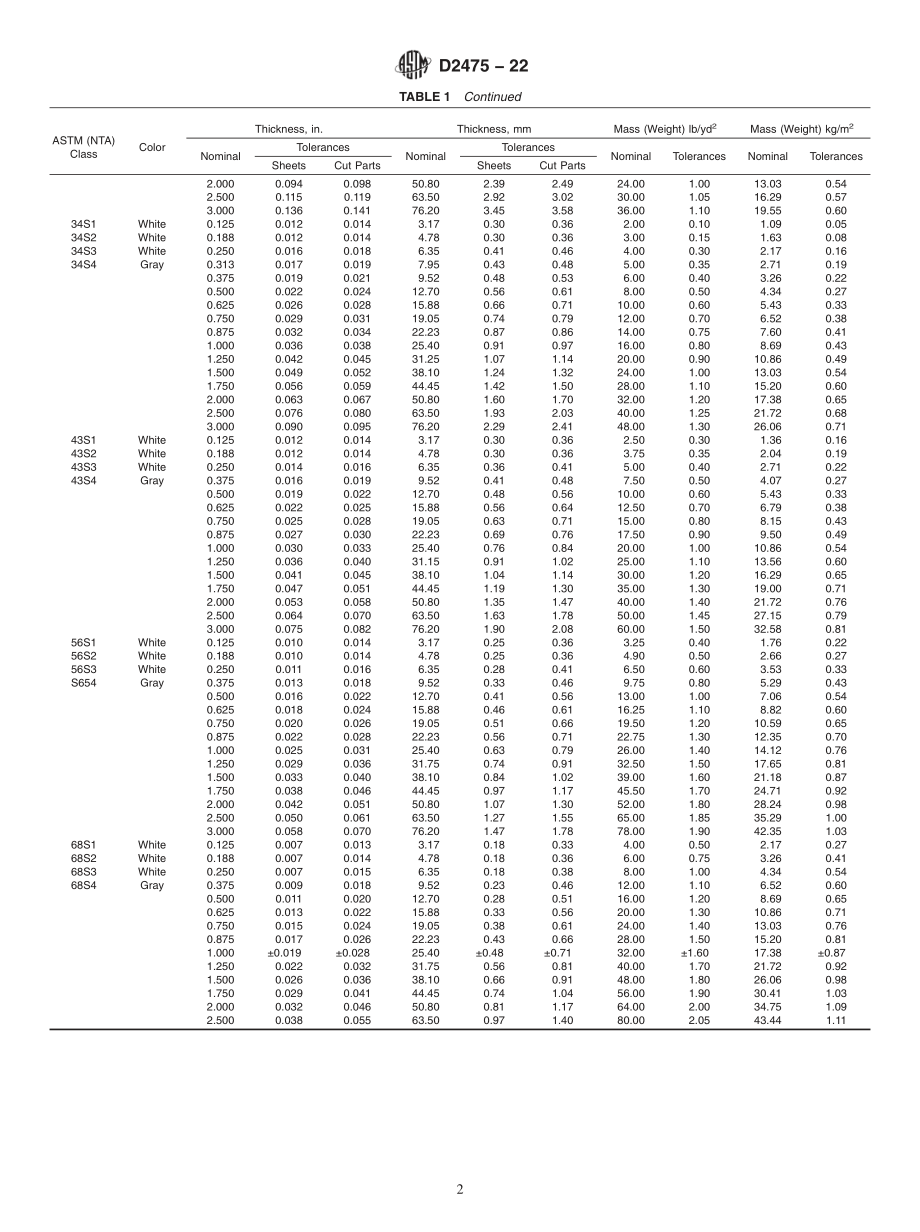 ASTM_D_2475_-_22.pdf_第2页