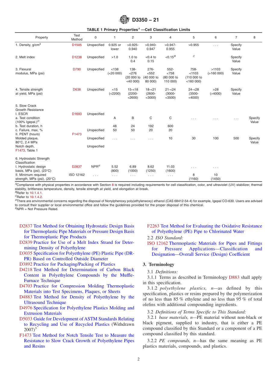 ASTM_D_3350_-_21.pdf_第2页