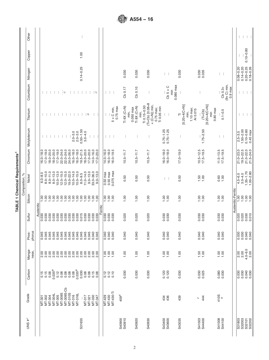 ASTM_A_554_-_16.pdf_第2页