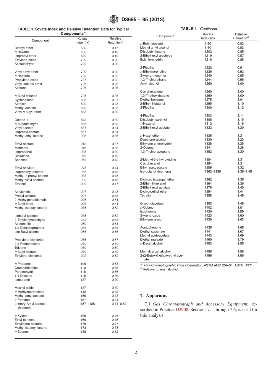 ASTM_D_3695_-_95_2013.pdf_第2页