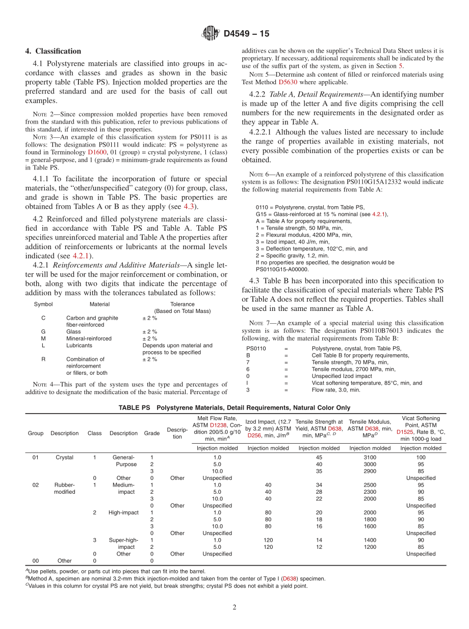 ASTM_D_4549_-_15.pdf_第2页