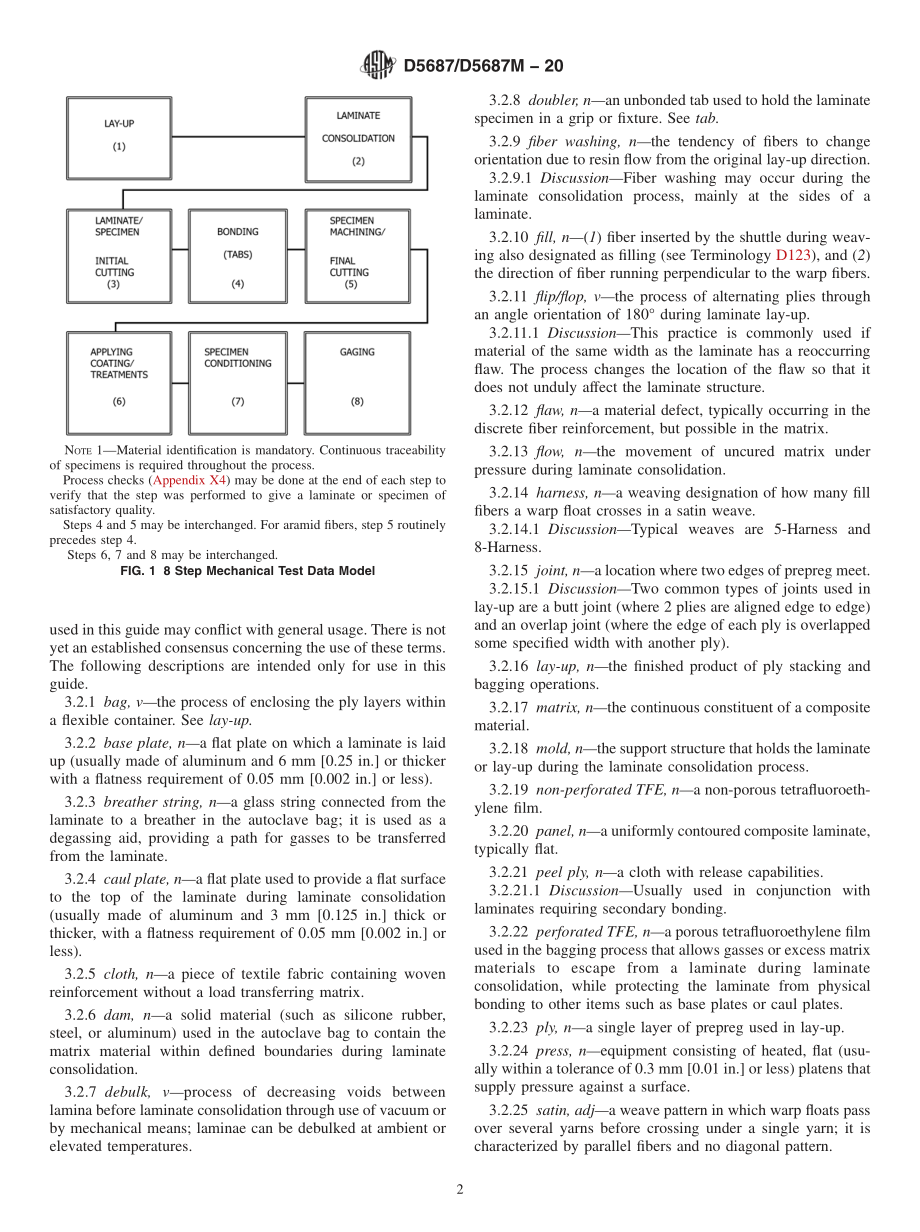 ASTM_D_5687_-_D_5687M_-_20.pdf_第2页