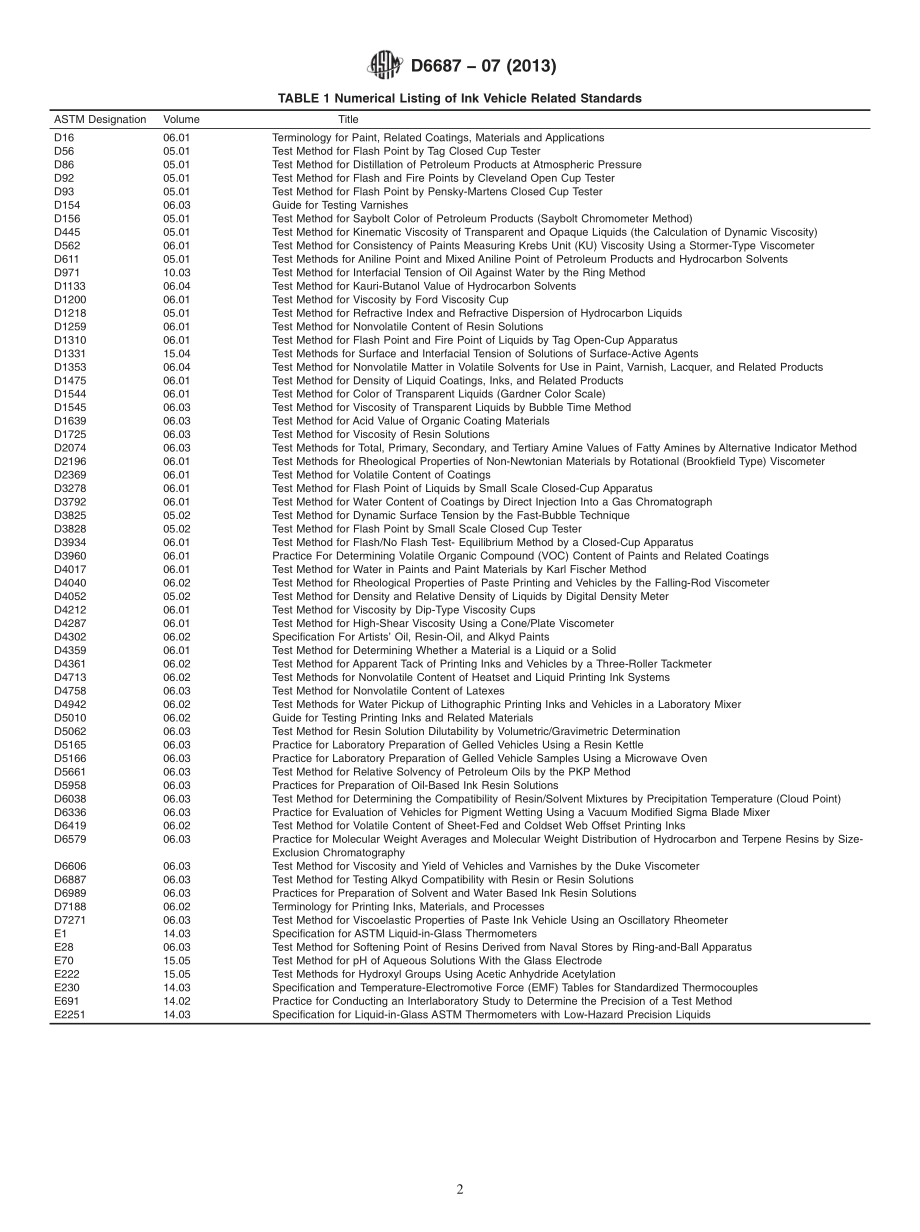 ASTM_D_6687_-_07_2013.pdf_第2页