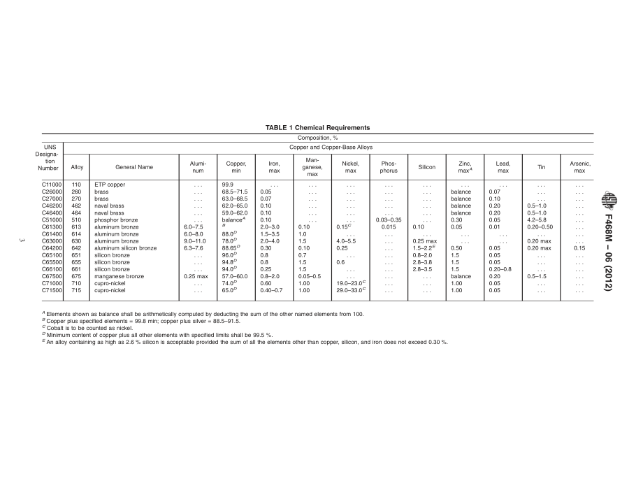 ASTM_F_468M_-_06_2012.pdf_第3页