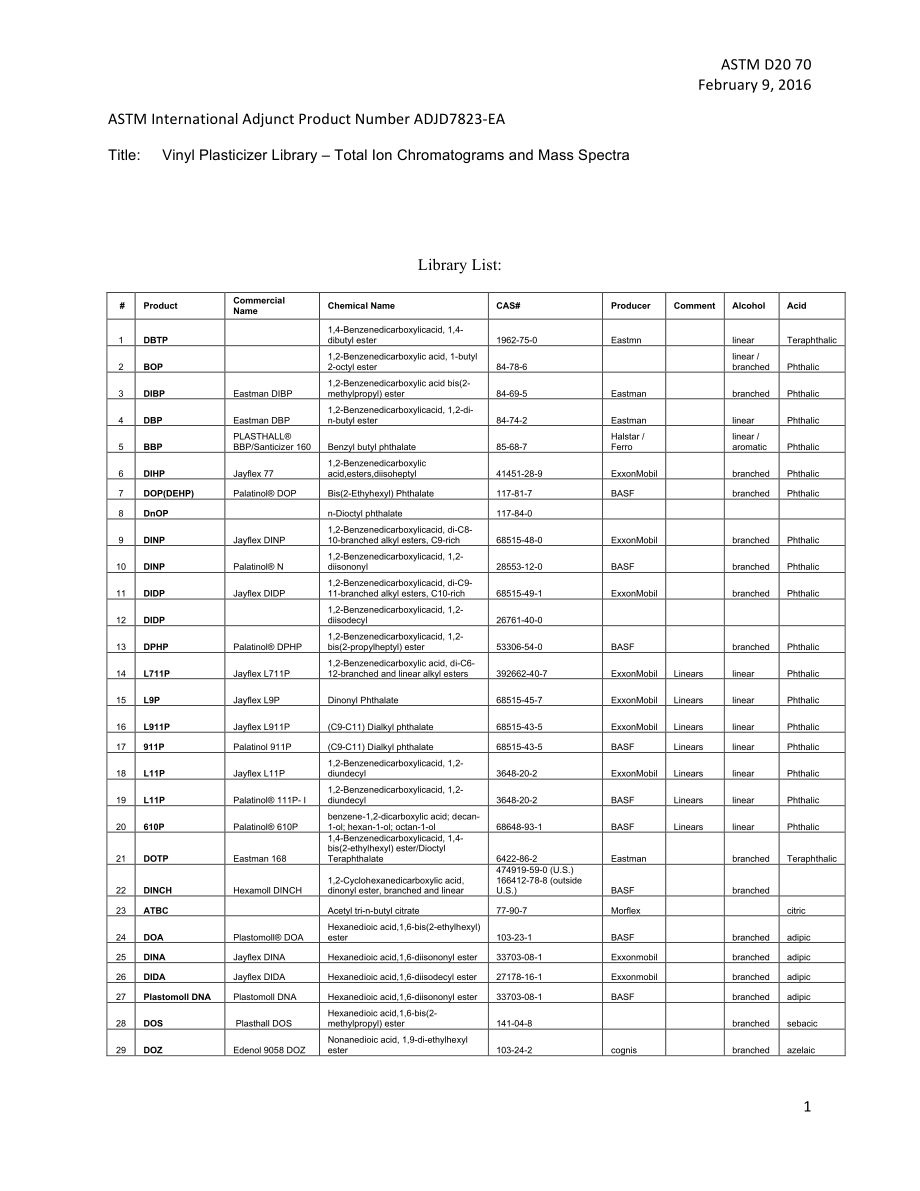 ASTM_D_7823_-_16_adjunct.pdf_第1页