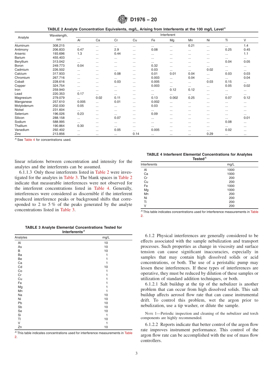 ASTM_D_1976_-_20.pdf_第3页