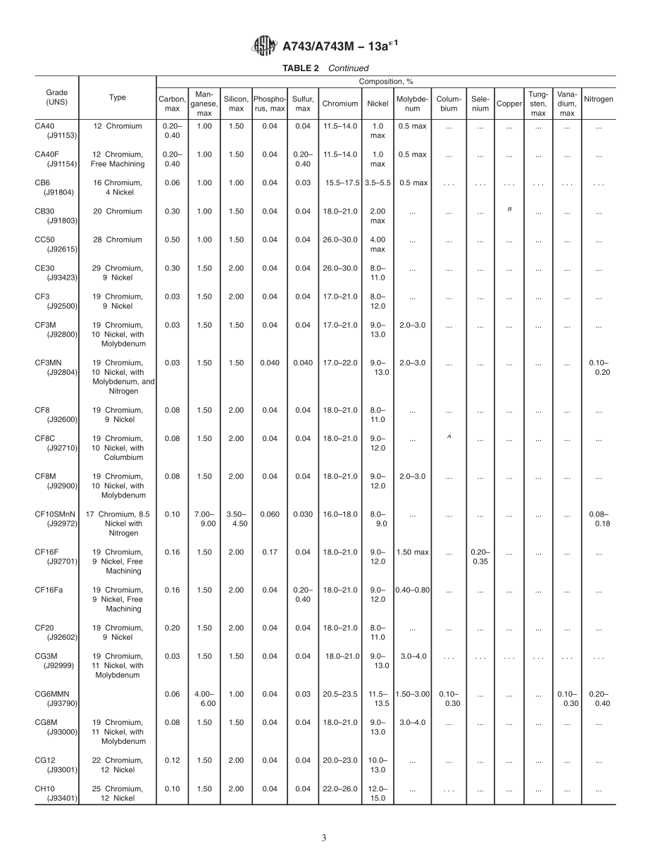 ASTM_A_743_-_A_743M_-_13ae1.pdf_第3页