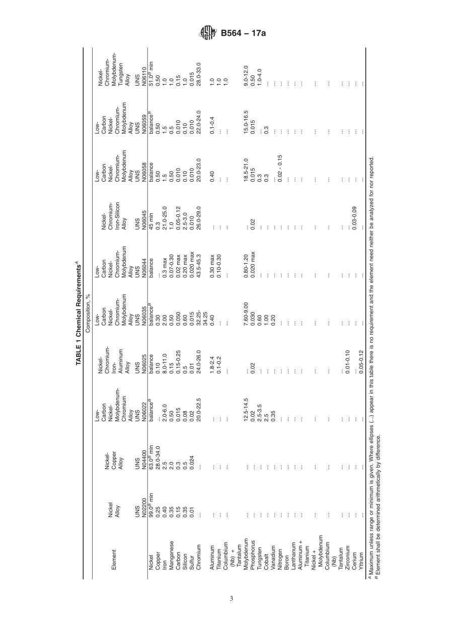 ASTM_B_564_-_17a.pdf_第3页