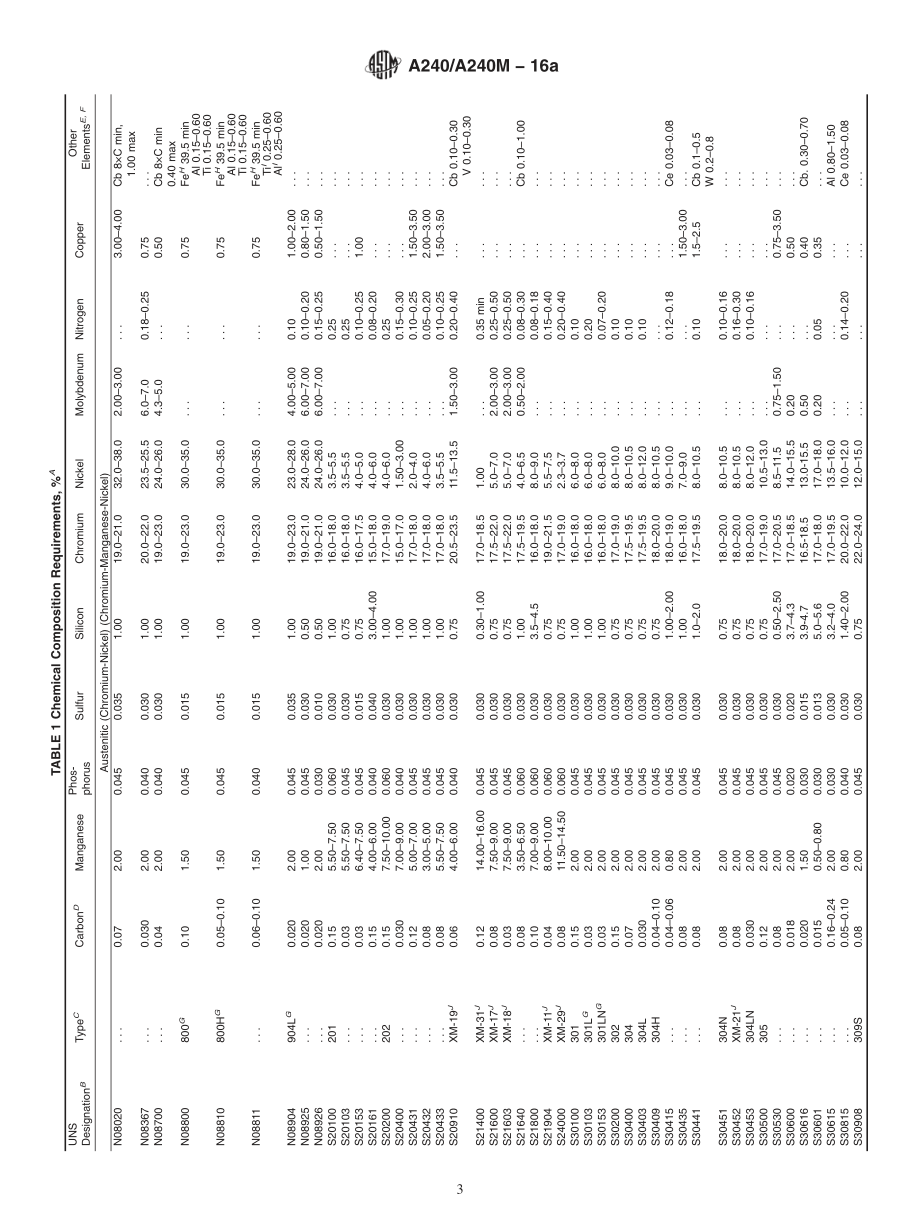 ASTM_A_240_-_A_240M_-_16a.pdf_第3页