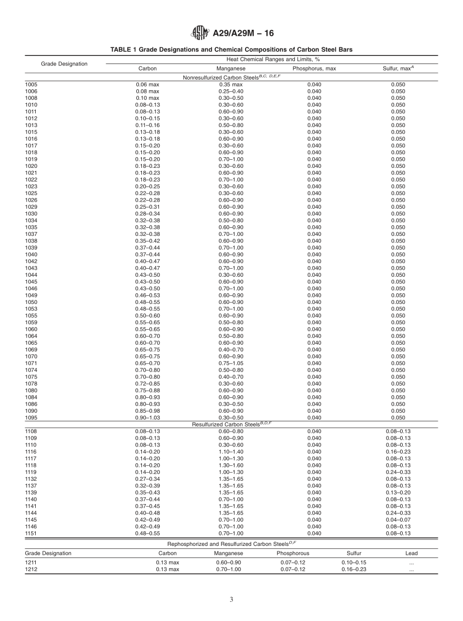 ASTM_A_29_-_A_29M_-_16.pdf_第3页