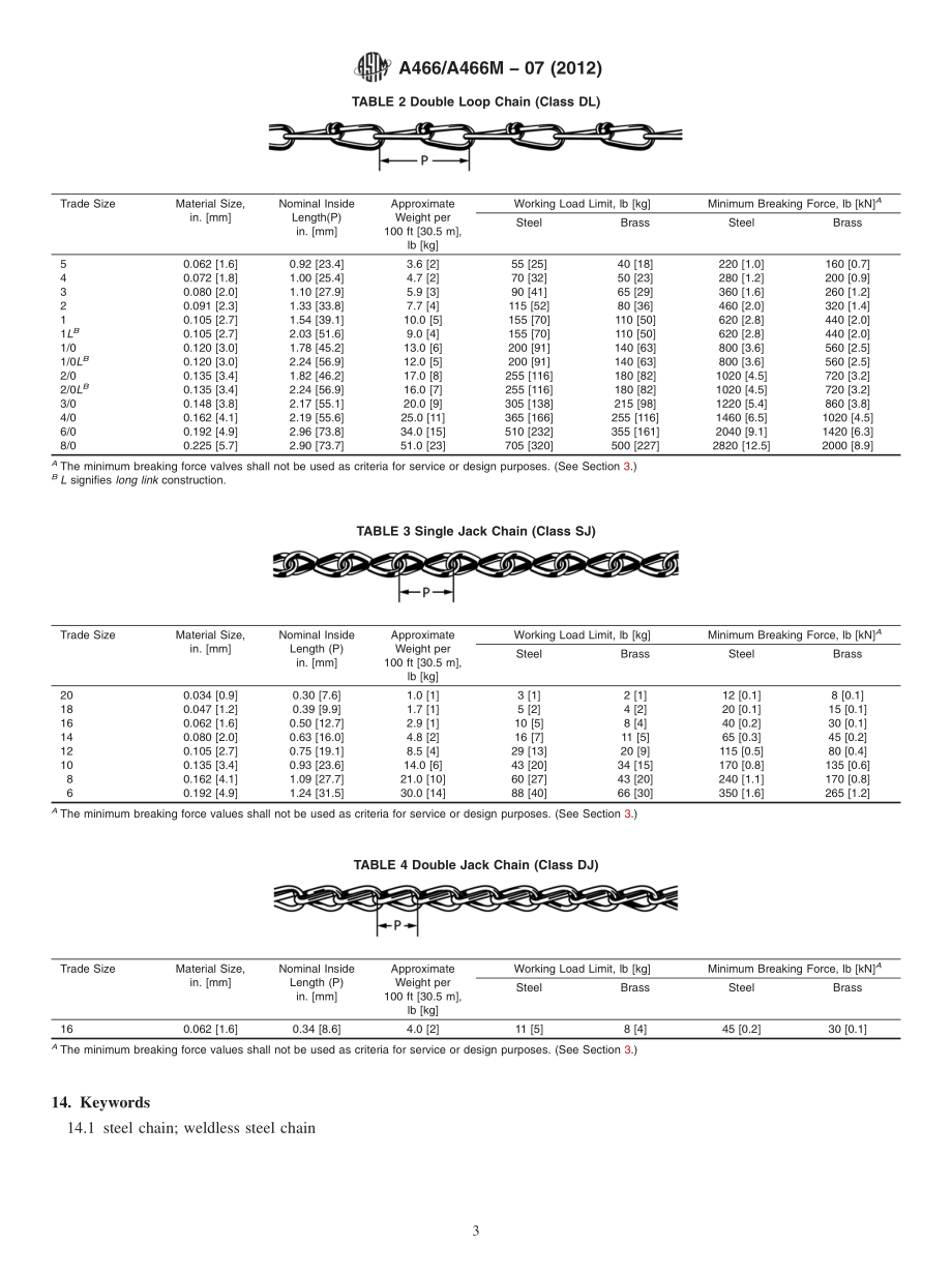 ASTM_A_466_-_A_466M_-_07_2012.pdf_第3页