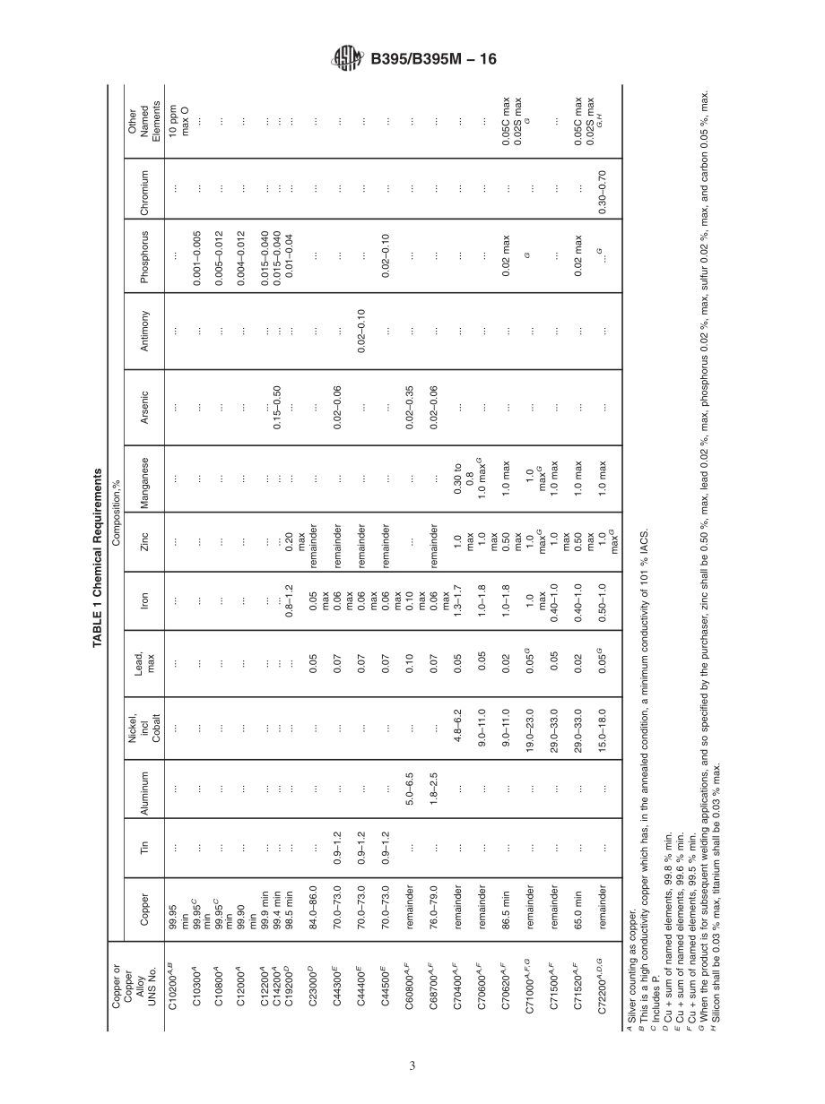 ASTM_B_395_-_B_395M_-_16.pdf_第3页