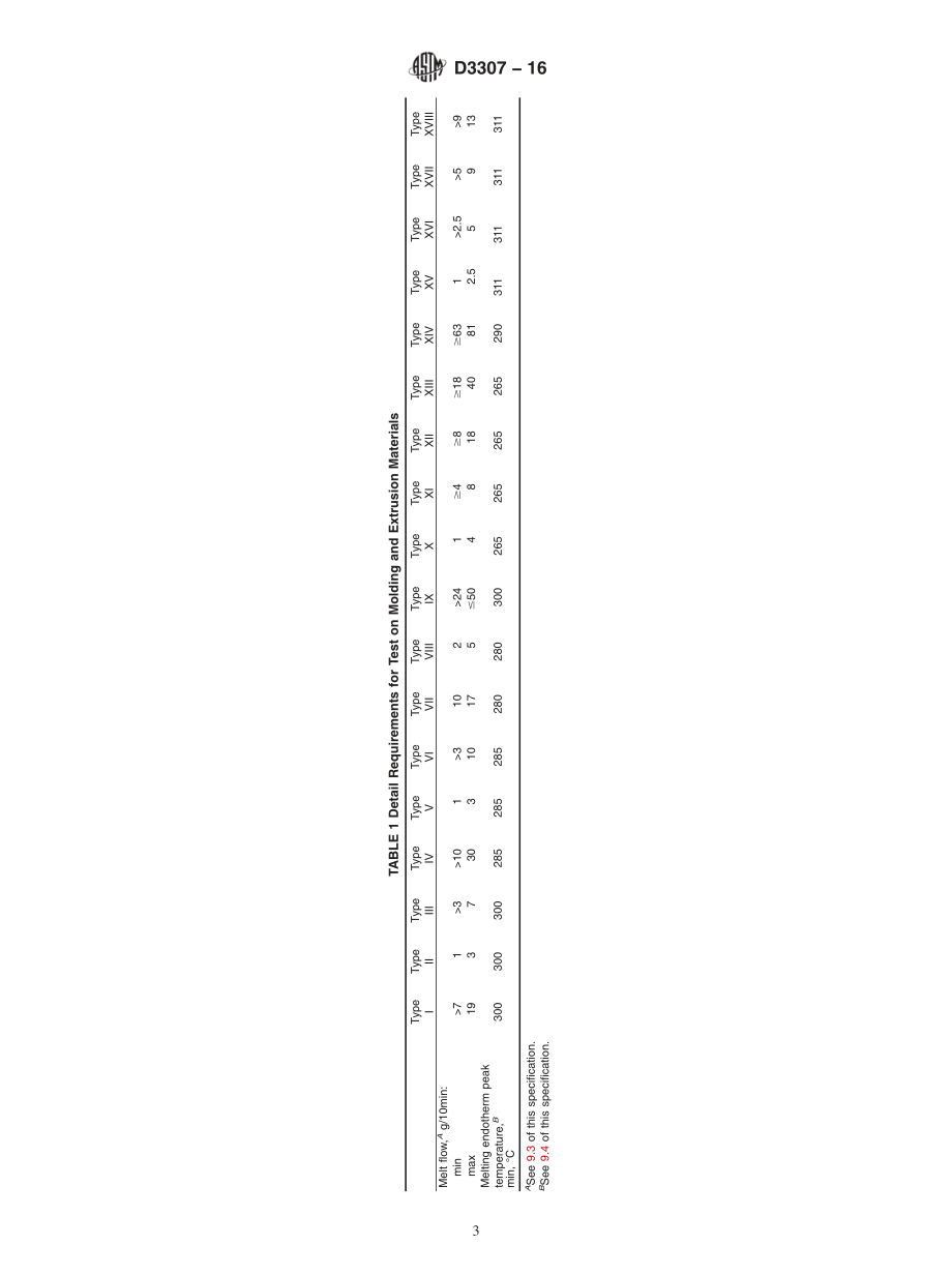 ASTM_D_3307_-_16.pdf_第3页