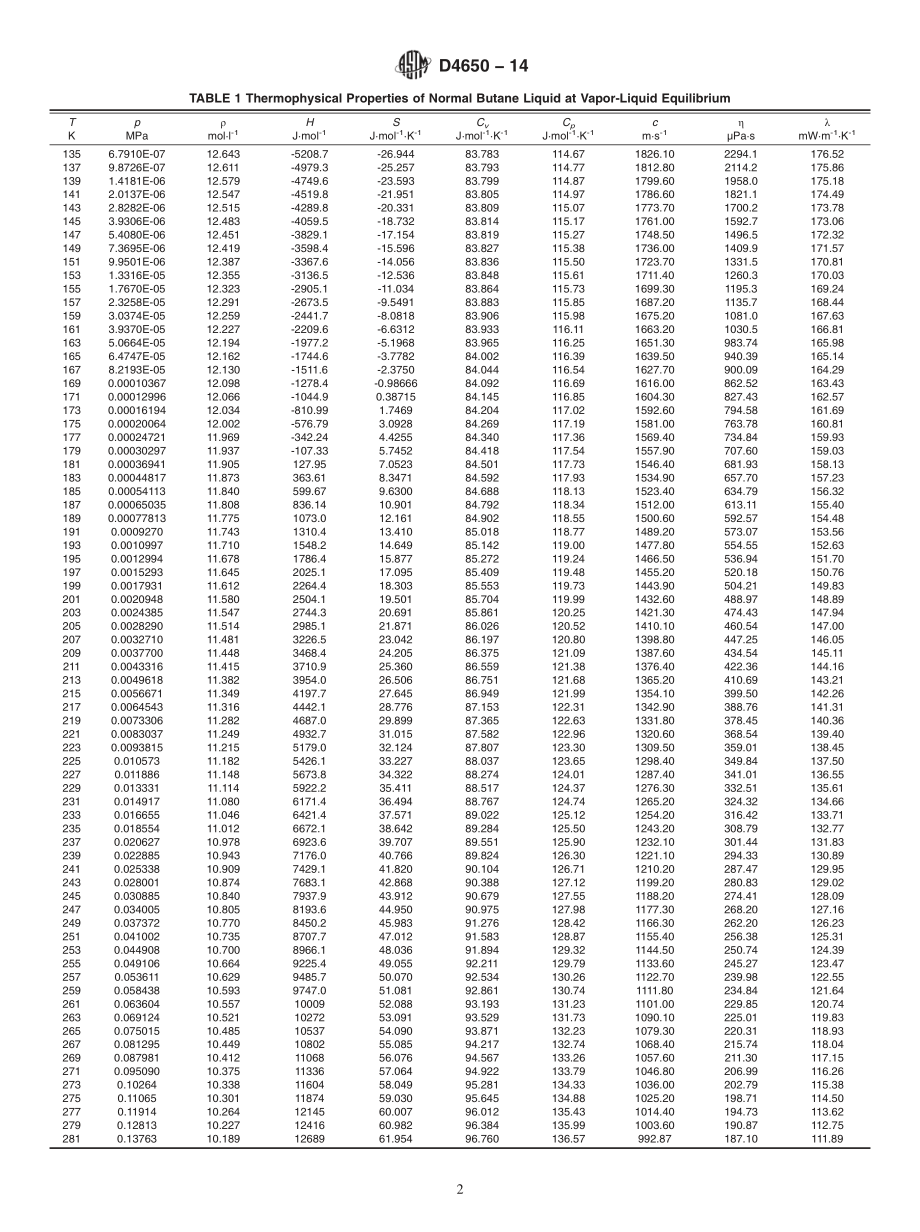 ASTM_D_4650_-_14.pdf_第2页