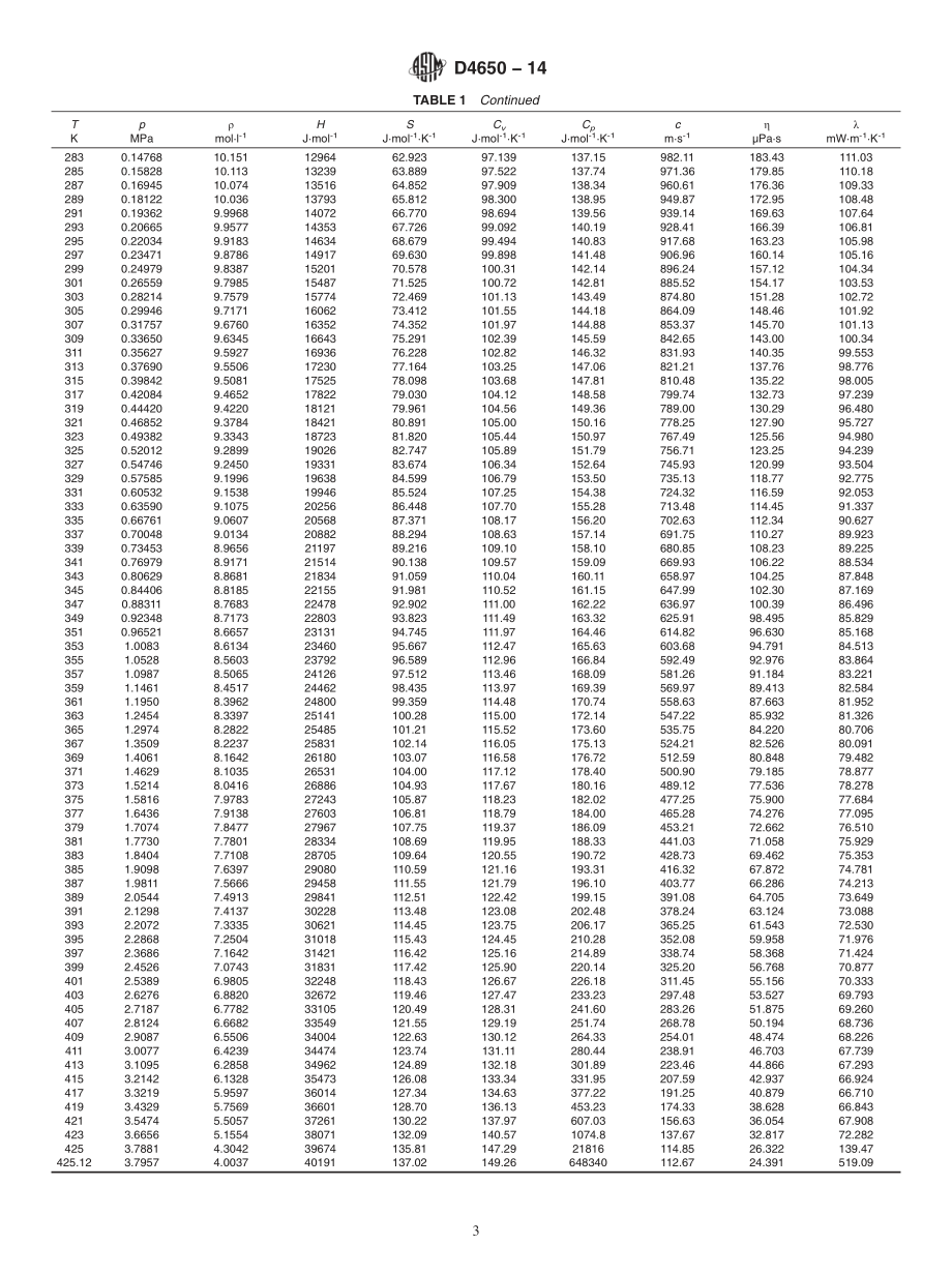 ASTM_D_4650_-_14.pdf_第3页