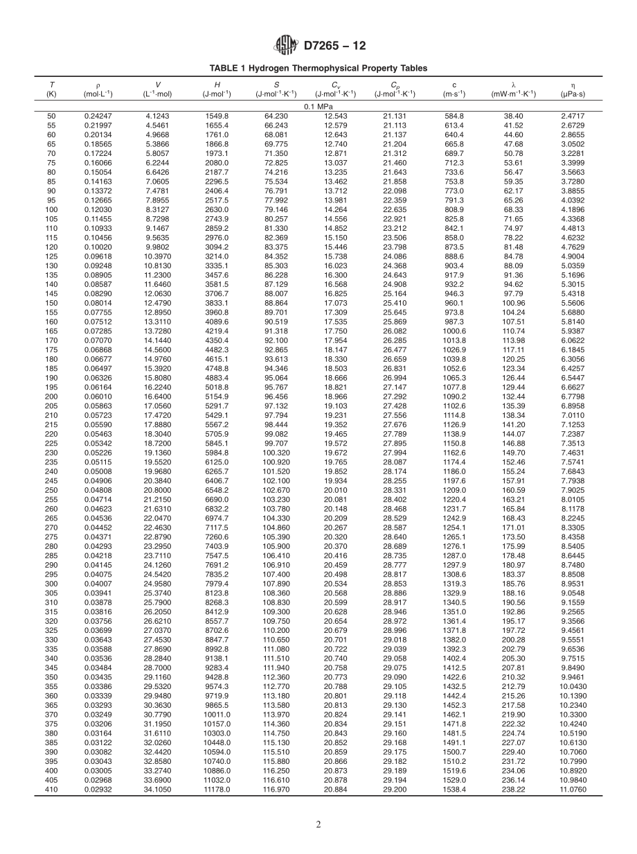 ASTM_D_7265_-_12.pdf_第2页