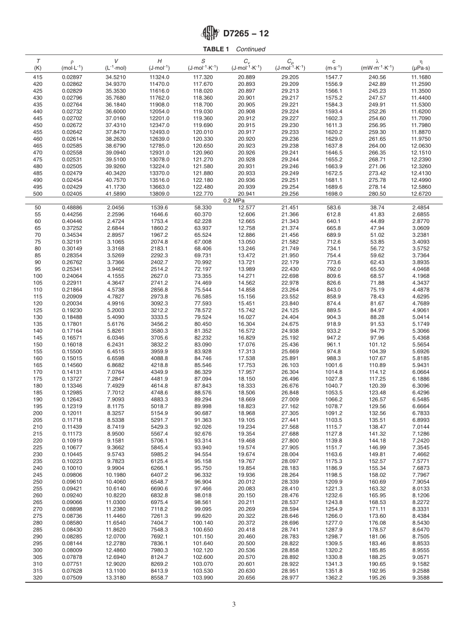 ASTM_D_7265_-_12.pdf_第3页