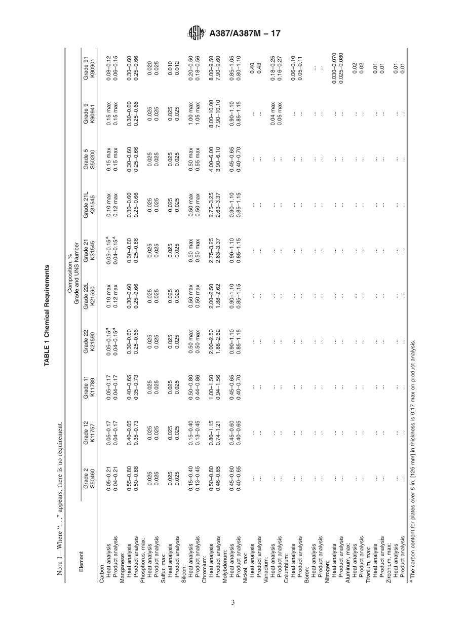 ASTM_A_387_-_A_387M_-_17.pdf_第3页