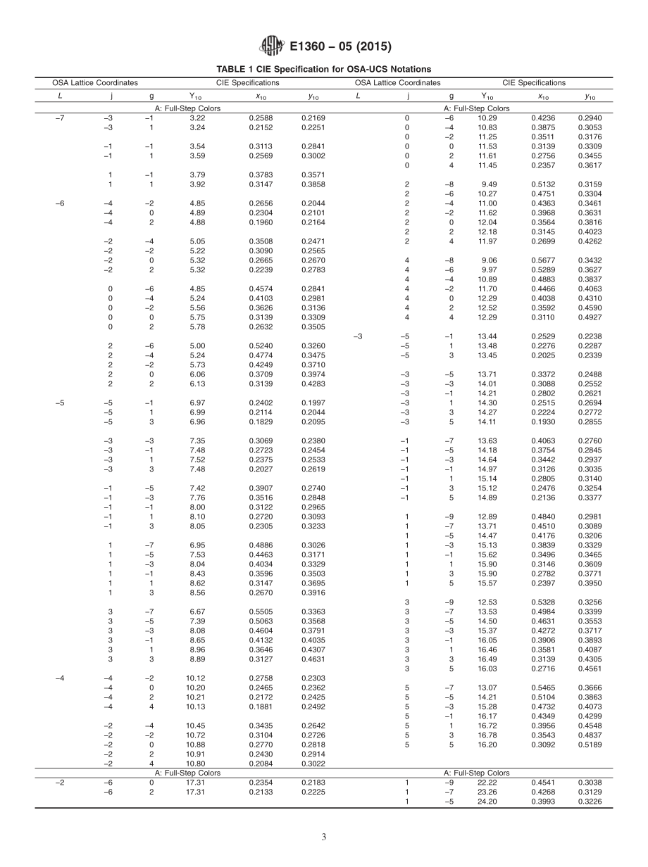 ASTM_E_1360_-_05_2015.pdf_第3页